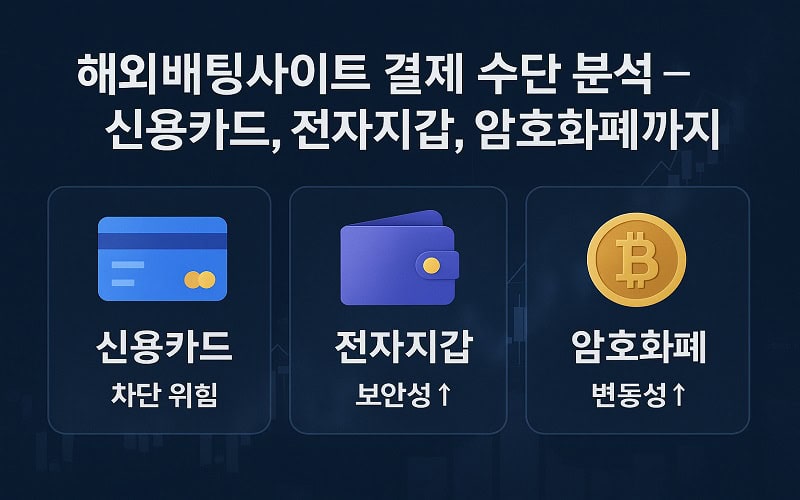 해외배팅사이트 결제 수단 분석 – 신용카드, 전자지갑, 암호화폐까지 - 경마사이트